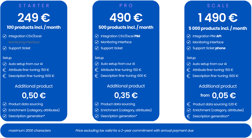 Algocat rates